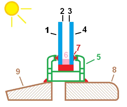 Schematische doorsnede van een dubbelglas eenheid met afstandhouder, kitnaad en glasplaten